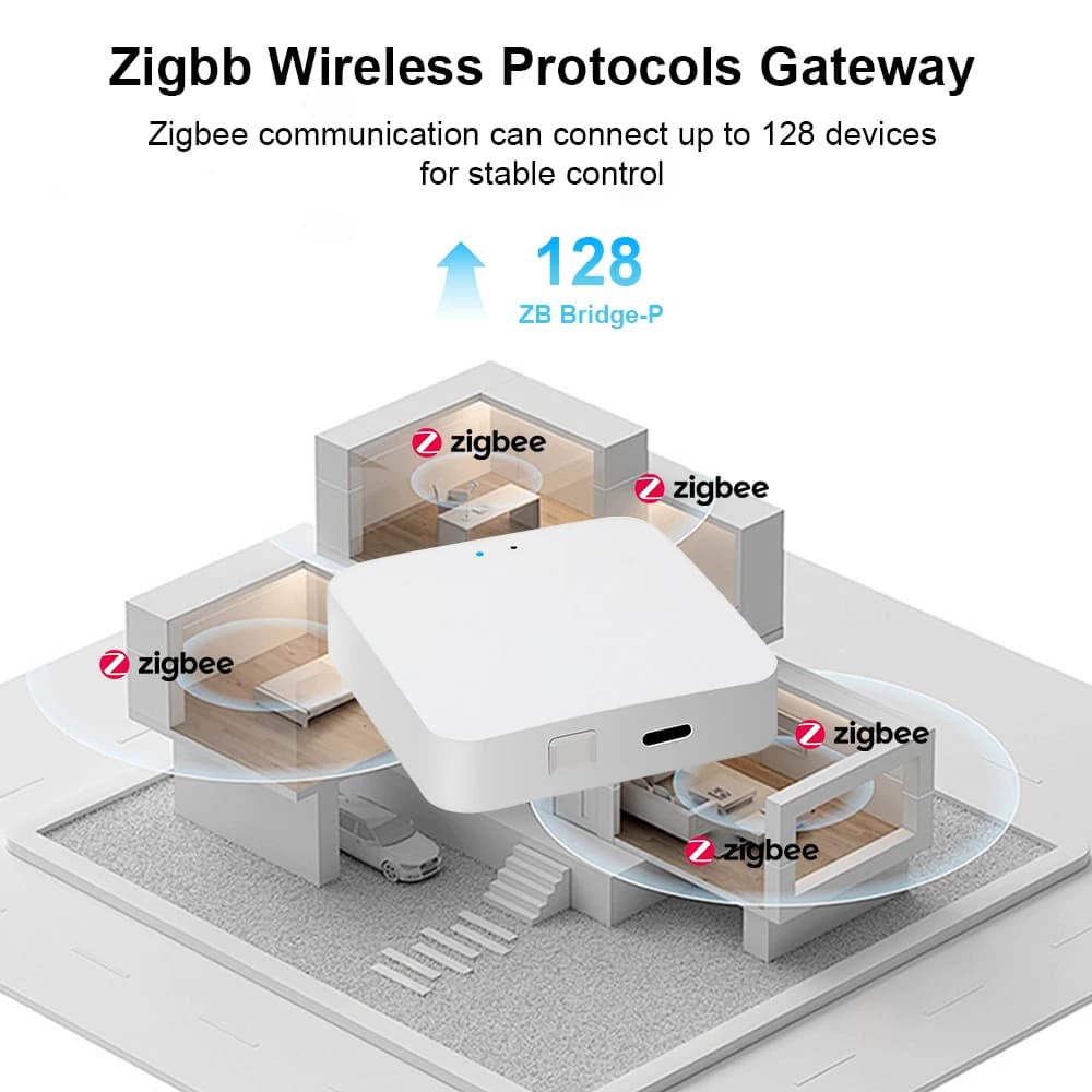 Zigbee 3.0 Gateway Hub USB Smart Home Wireless Bridge Ewelink APP Remote Control Automation Device Works with Alexa Google Home - 3