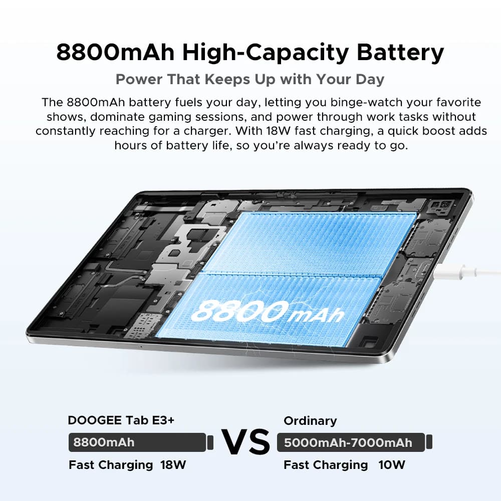 جهاز لوحي DOOGEE Tab E3+ كمبيوتر لوحي جيميني AI شاشة 12 بوصة FHD+ سعة 32 جيجابايت (8+24) 256 جيجابايت بطارية كبيرة 8800 مللي أمبير معالج Helio G100 مكبرات صوت مزدوجة نظام أندرويد 15 - 6