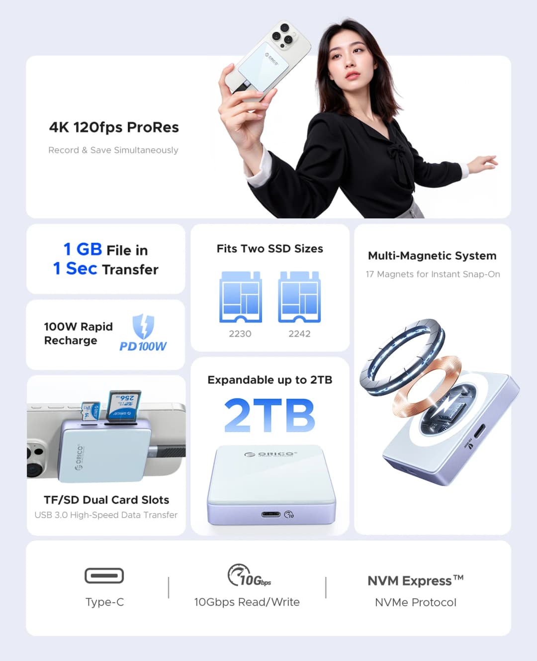 علبة خارجية ORICO لـ SSD M.2 NVMe مغناطيسية مع قارئ بطاقات TF ومنفذ شحن PD 100W - 3