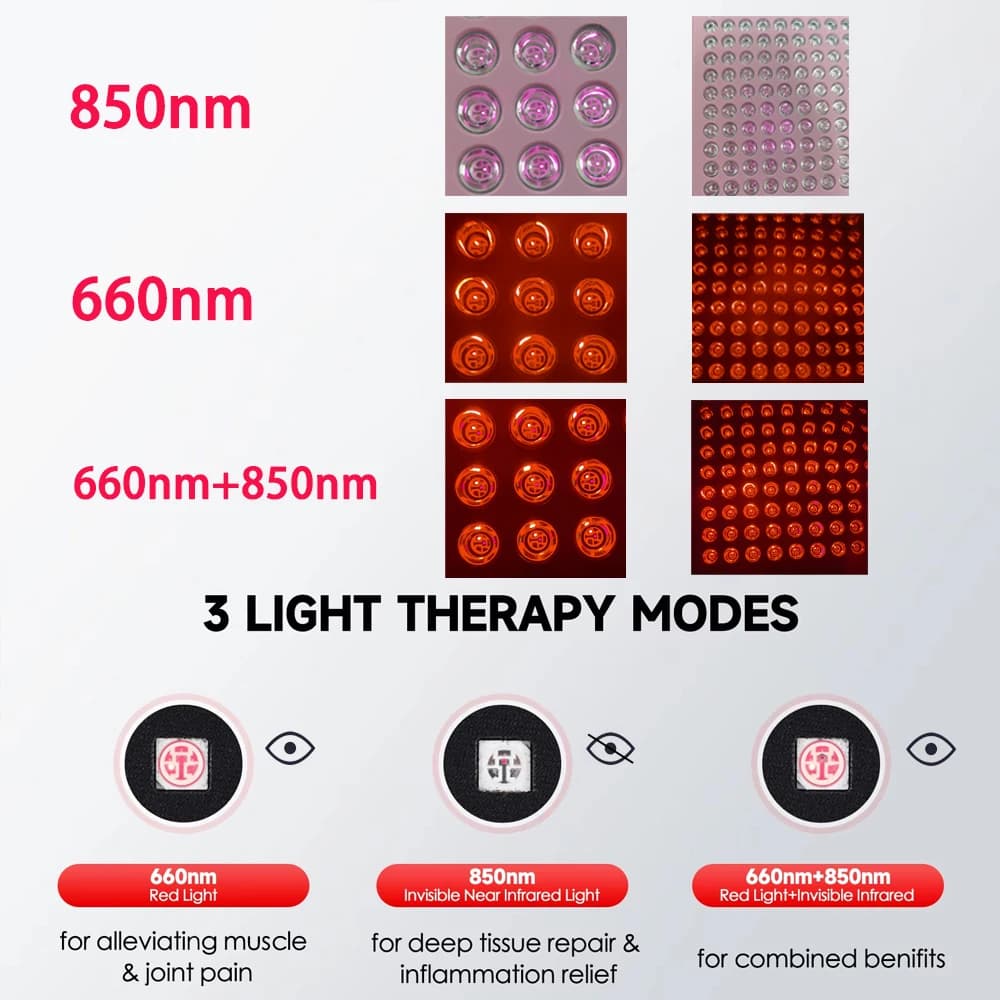 Astarexin Red Light Therapy Panel Device LED Facial Anti-inflammatory Skin Care Light 660nm850nm Lamp for Anti-Aging Pain Relief - 6