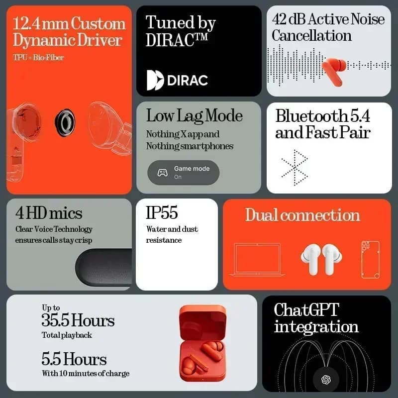 Nothing CMF Buds 2a نسخة عالمية TWS عاربودس 42dB إلغاء الضوضاء النشط ANC مشغل Bio-fibre 4 ميكروفونات بلوتوث 5.4 - 6