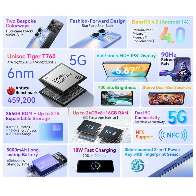 هاتف بلاك فيو أوسكال تايجر 13 الذكي 5G بشاشة 6.67 بوصة 90 هرتز IPS مع NFC وبطارية 5000 مللي أمبير وسعة 256 جيجابايت وكاميرا 50 ميجابكسل بتقنية الذكاء الاصطناعي - 2