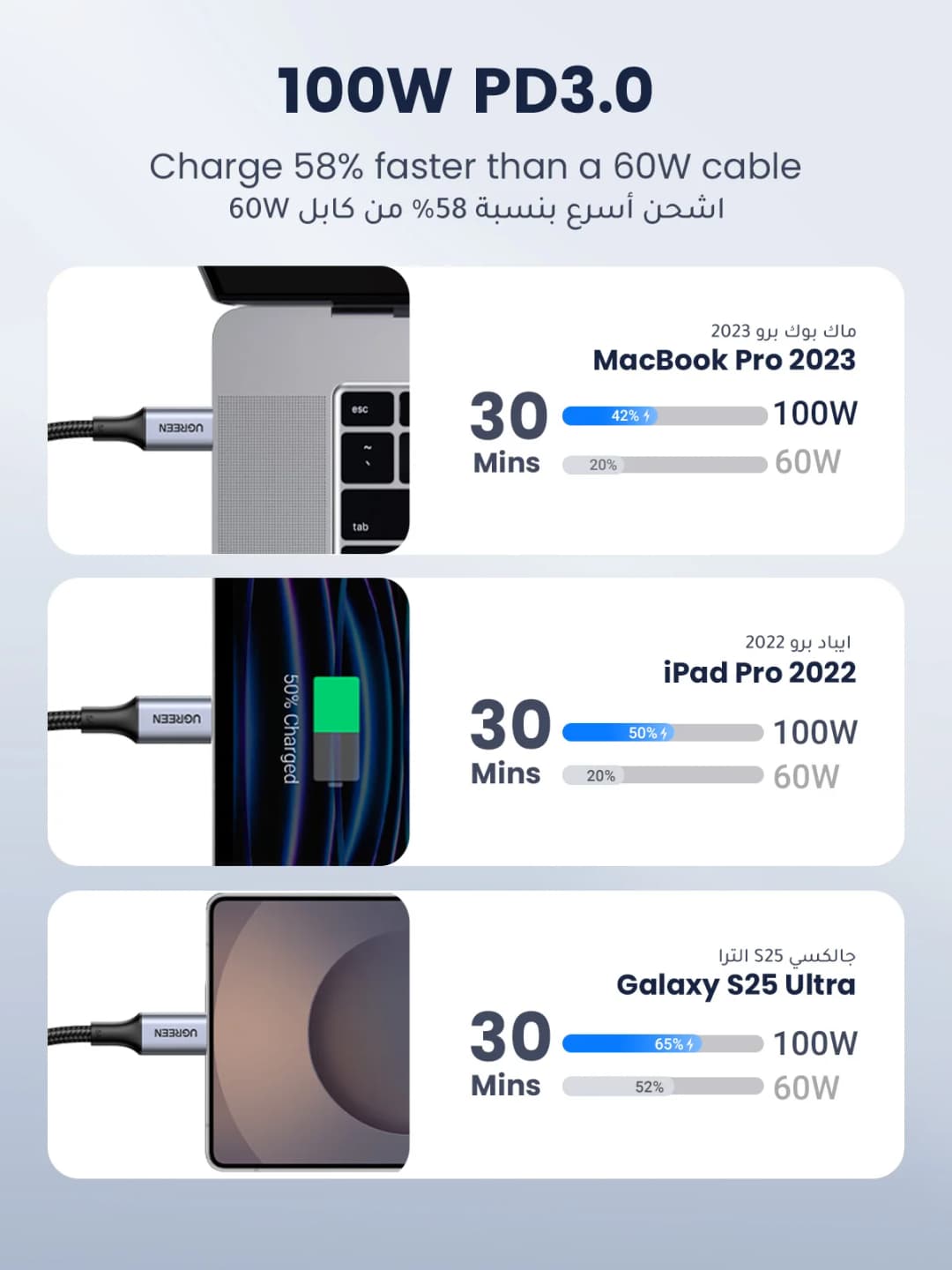 UGREEN 100W USB Type C To USB C Cable for MacBook iPhone18 17 16 iPad Samsung S26 PD Fast Charging Charger Cord 5A E-Marker Chip - 4