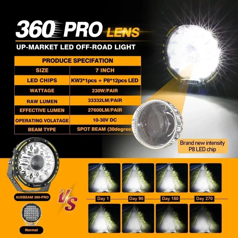 Auxbeam إضاءة عمل LED مستديرة 7 بوصة/9 بوصة حزمة إضاءة كاشفة مع تسخير لشاحنات البيك آب والطرق الوعرة - 6