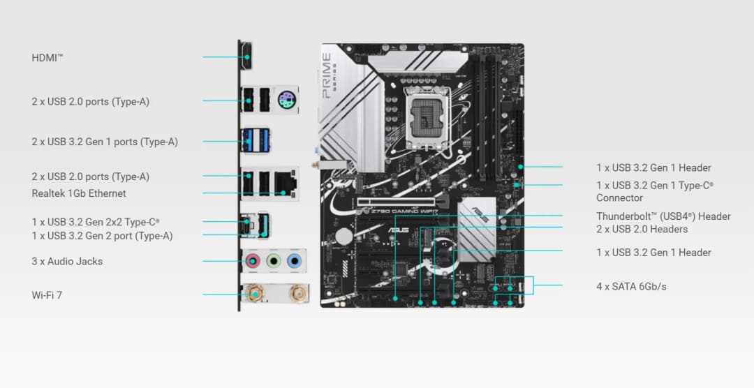 ASUS Z790 GAMING WIFI7 Motherboard Socket LGA1700 CPU DDR5 7200 (OC) Memory Chipset Z790 ATX Mainboard