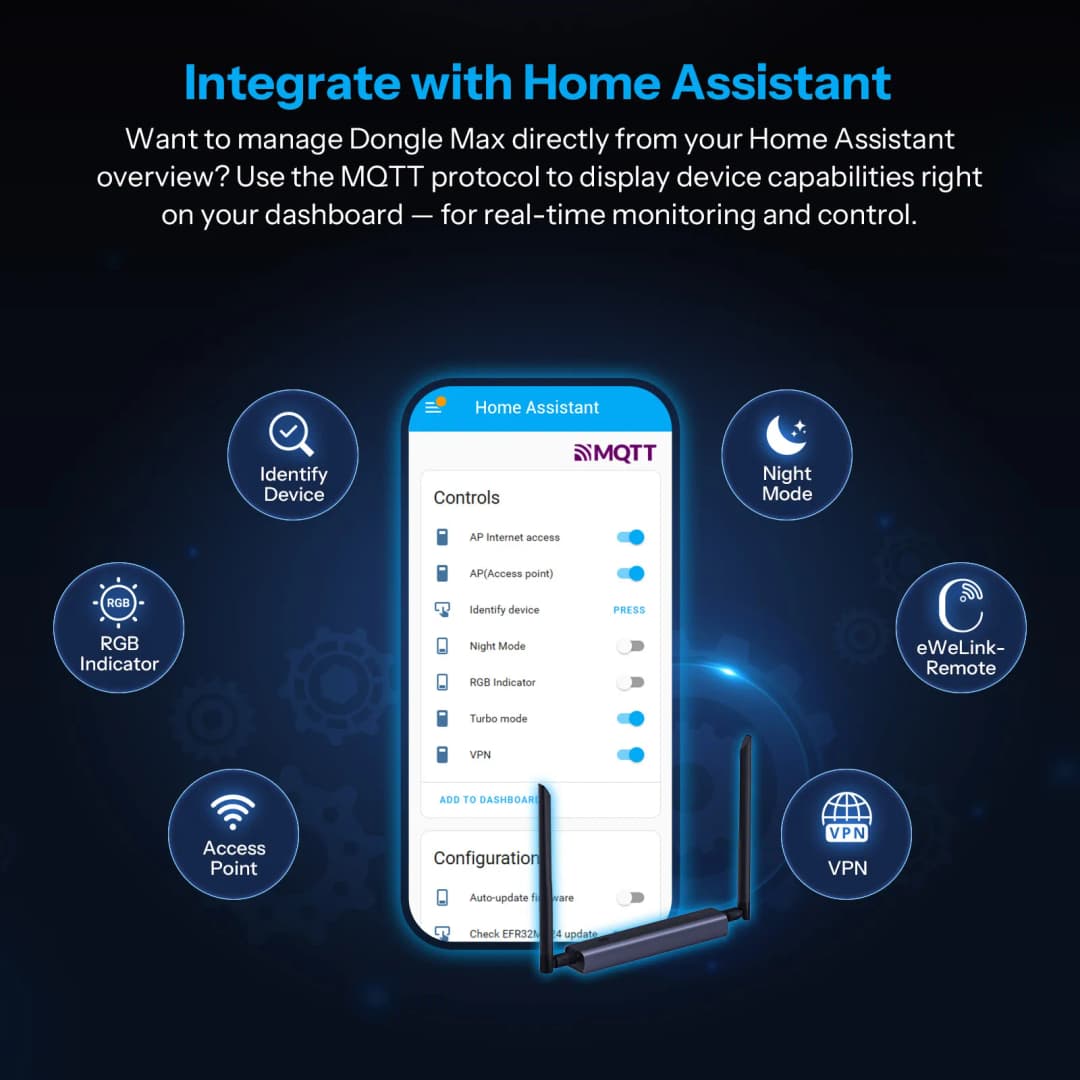 SONOFF Dongle Max Zigbee/Thread PoE Dongle Dongle-M High-Performance Chipset Dual-antenna Supports Ethernet,Wi-Fi,USB Connection - 5