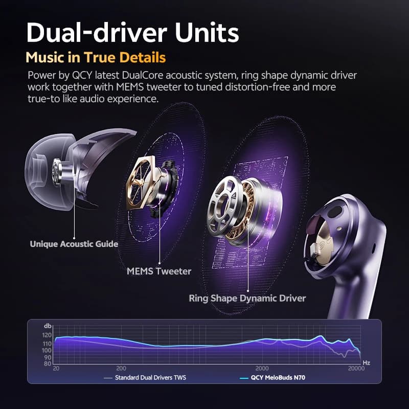 سماعات أذن لاسلكية QCY MeloBuds N70، إلغاء الضوضاء التكيفي، بلوتوث 6.0، صوت عالي الدقة LDAC، 6 ميكروفونات، شحن لاسلكي، عمر بطارية 50 ساعة، مقاومة للماء IPX5 - 2