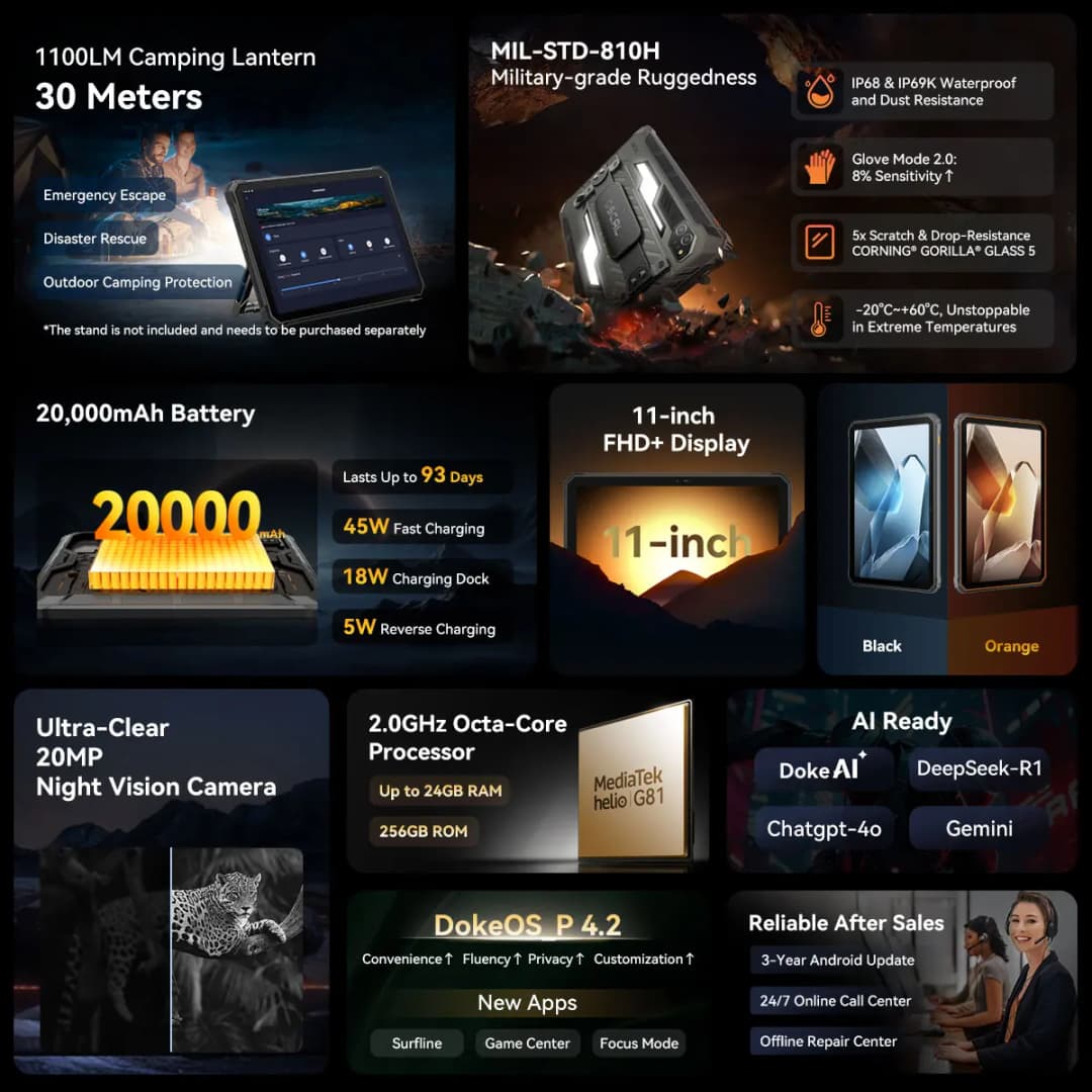 جهاز بلاك فيو أوسكال سبايدر 10 اللوحي المتين، شاشة 11 بوصة FHD+IPS بمعدل تحديث 60 هرتز، ذاكرة وصول عشوائي 8 جيجابايت، ذاكرة داخلية 256 جيجابايت، بطارية 20000 مللي أمبير، معالج ميدياتيك ديمينسي G81، أندرويد 15 - 5