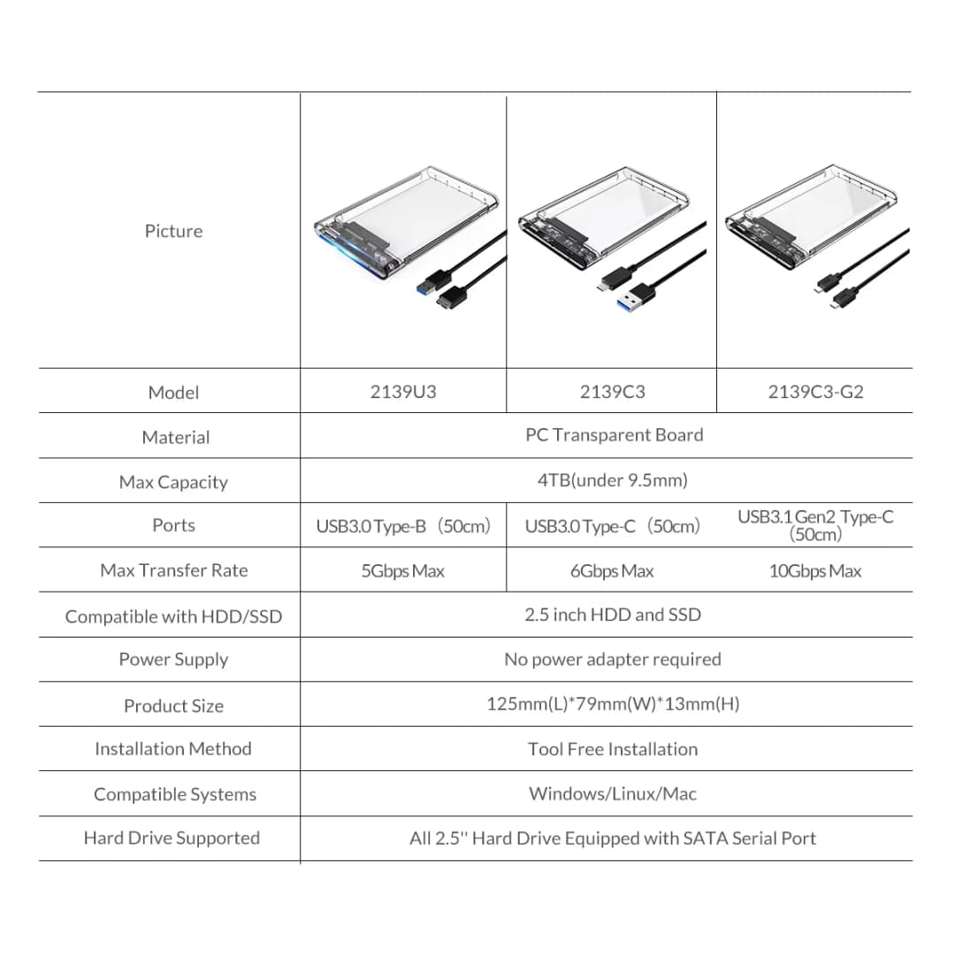 ORICO USB3.0 Type-C غطاء قرص صلب خارجي 2.5 بوصة SATA إلى USB3.0 بسرعة 5 جيجابت في الثانية مع دعم UASP بدون أدوات لإكسسوارات الكمبيوتر - 6