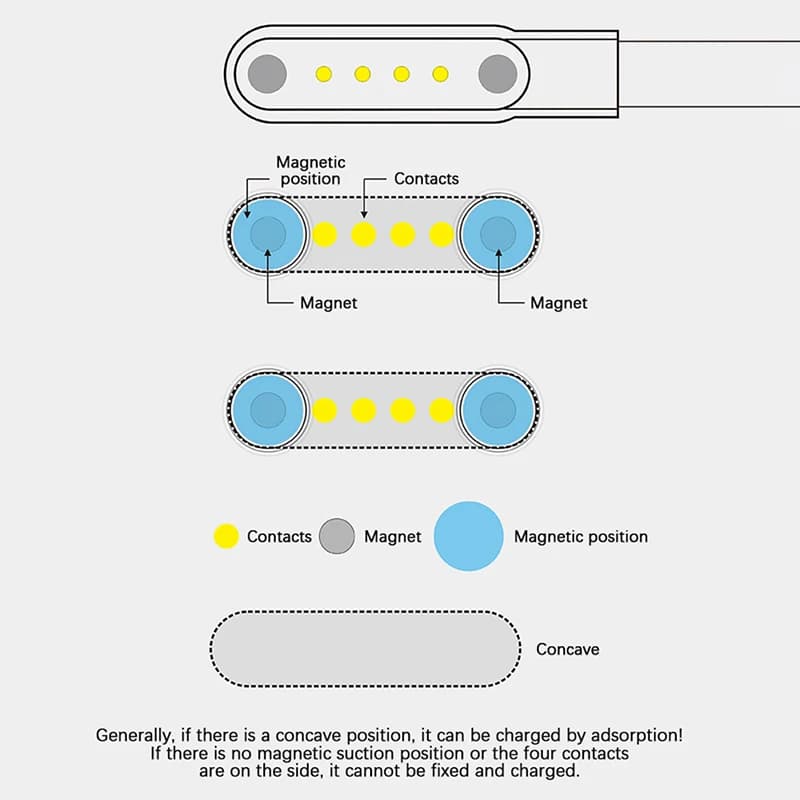 كابل شحن مغناطيسي قوي 2 دبوس أسود/أبيض عالمي لساعة ذكية خط شحن حبل متوافق مع أجهزة مختلفة - 4
