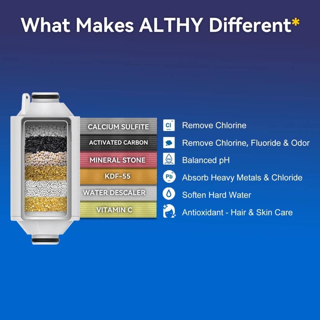 مرشح ماء الاستحمام المنشط بفيتامين سي من ALTHY - يقلل الكلور والمعادن الثقيلة - يحسن جفاف البشرة والحكة، قشرة الشعر، الأكزيما - 3