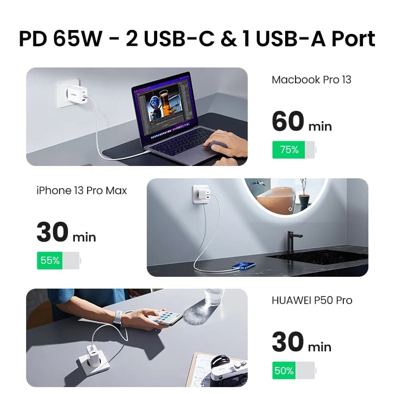 شاحن PD من UGREEN بقوة 65 واط يدعم Quick Charge 4.0 و3.0 وType-C لهواتف آيفون 17 و16 و15 برو ماكس والكمبيوتر المحمول - 4
