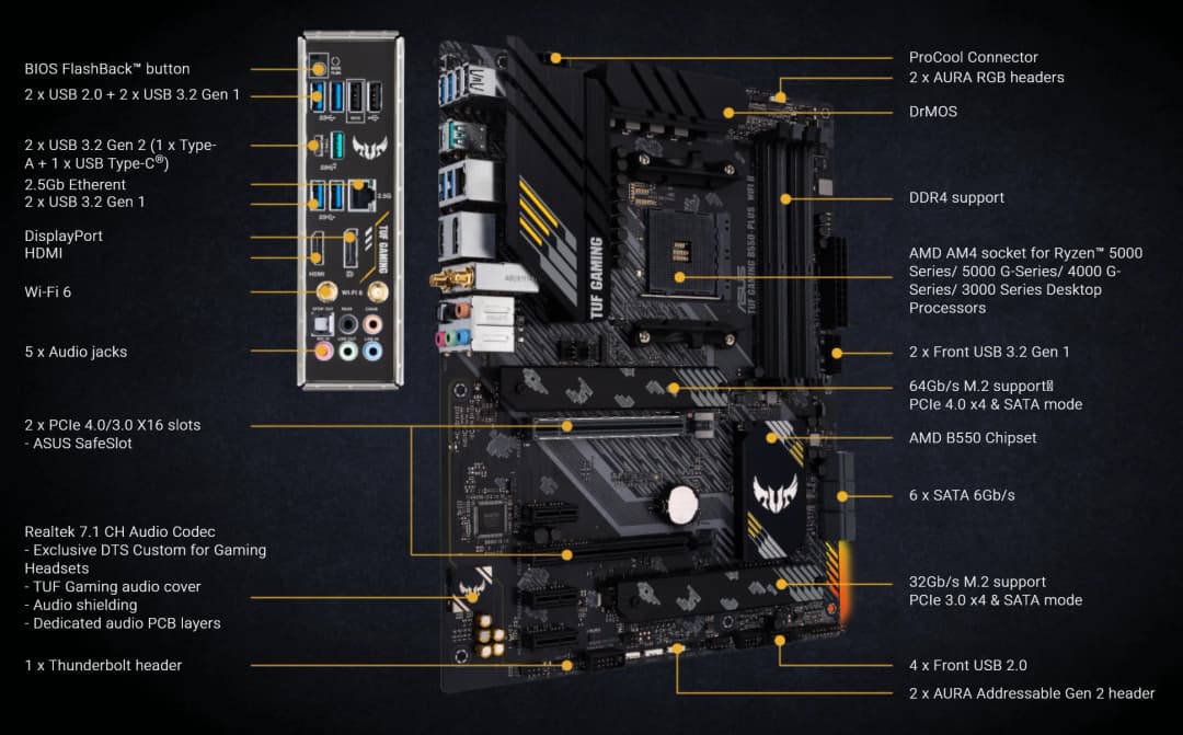 أسوس TUF GAMING B550-PLUS WIFI II لوحة أم ATX بمقبس AM4، معالج DDR4 بتردد 4866 (OC) ميجاهرتز، لوحة رئيسية - 3