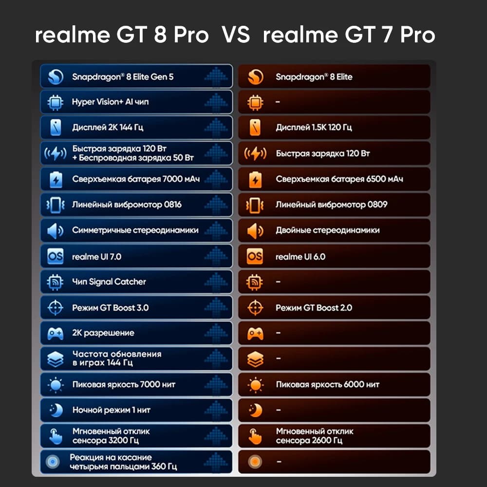 realme GT 8 Pro Smartphone Snapdragon 8 Elite Gen 5 Chipset 6.79" 2K 7000nit Display 200MP Telephoto 50W Wireless Charge 7000mAh - 3