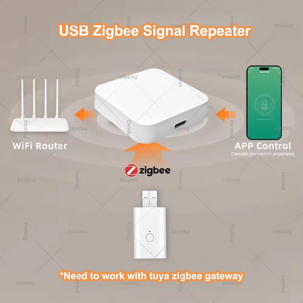 مكرر إشارة ZigBee 3.0 مضخم إشارة USB يعمل مع مركز بوابة Tuya ZigBee أجهزة منزلية ذكية أتمتة Z2MQTT - 2