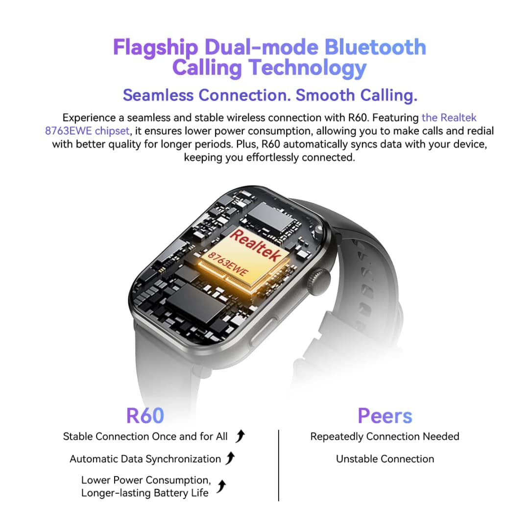 [World Premiere] Blackview R60 Smartwatch 1.96'' AMOLED Display 800mAh Bluetooth Phone Calls Health and Fitness Tracking Watch - 2