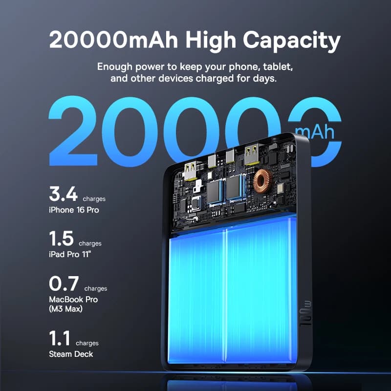 بنك طاقة Baseus 100W سعة 20000mAh PD شحن سريع شاحن بطارية للكمبيوتر المحمول MacBook iPhone Samsung Xiaomi - 2