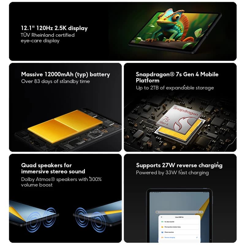【عرض عالمي】 جهاز لوحي POCO PAD M1 نسخة عالمية سناب دراجون 7s الجيل 4 12.1 بوصة شاشة 120 هرتز 2.5K بطارية 12000 مللي أمبير شحن سريع 33 واط - 2