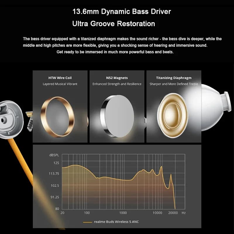 سماعات الرأس اللاسلكية الجديدة الأصلية Realme Buds Wireless 5 ANC بمحرك باس ديناميكي 13.6 ملم وبلوتوث 5.4 وإلغاء ضوضاء هجين 50 ديسيبل - 3