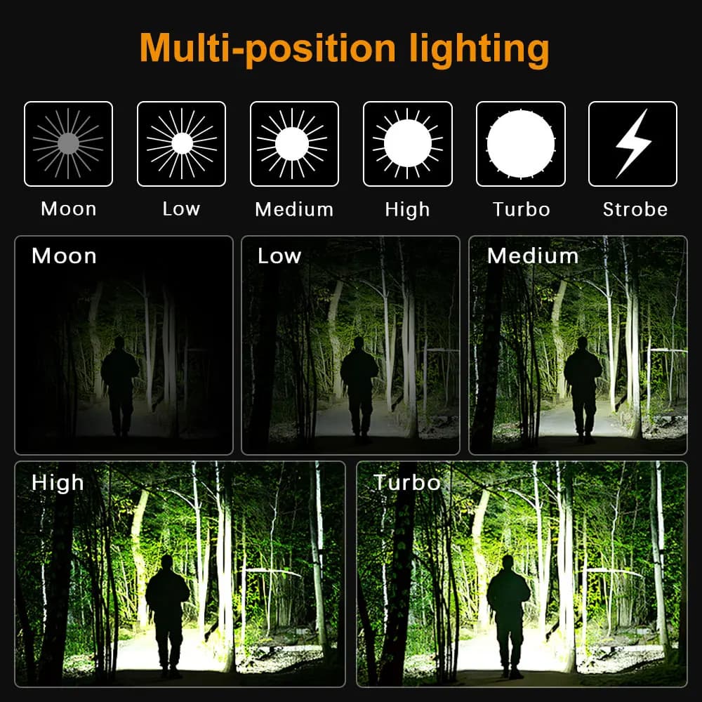 Sofirn HS10 USB C Rechargeable Mini 16340 Headlamp 1100lm LH351D 90CRI Angle Flashlight TIR Optics with Magnet Tail 2 Groups - 5
