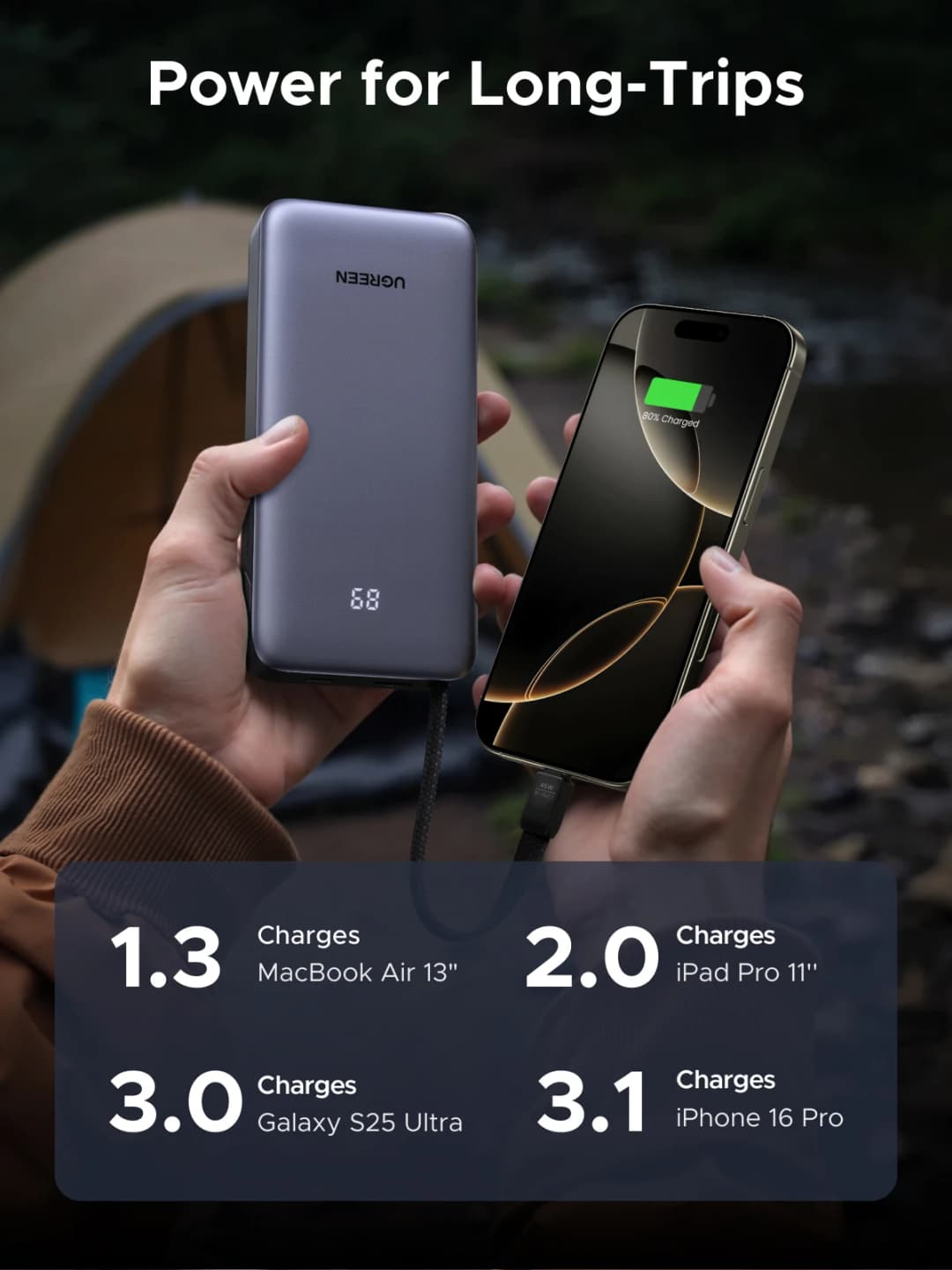 UGREEN 45W 20000mAh Built-in Type C Cable Power Bank for Samsung S25 Ultra PPS Fast Charging Battery External Battery Charger - 3