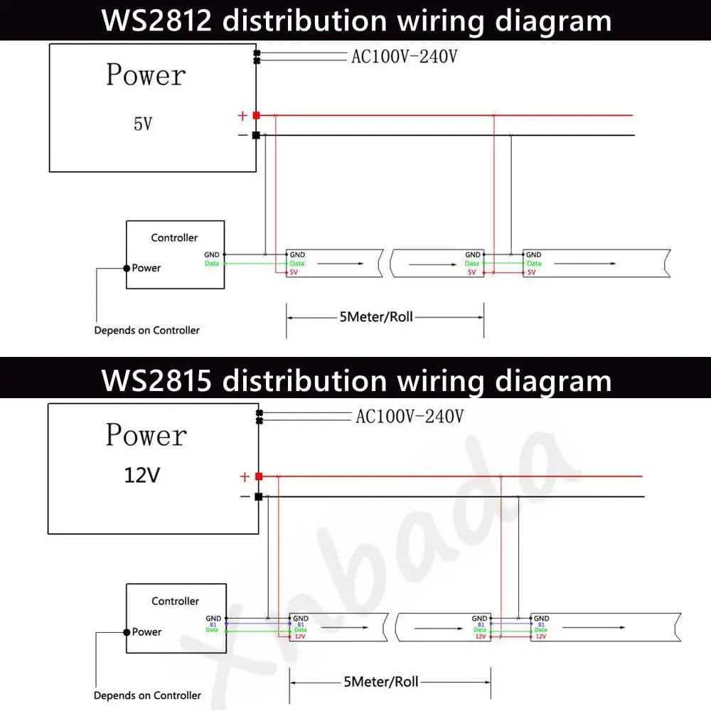 شريط ليد WS2812B/WS2815 بطول 1-3 متر، 144 بكسل/ليد/متر، IC قابل للعنونة، ذكي، RGB، IP30/IP65/IP67، DC5V/12V - 3