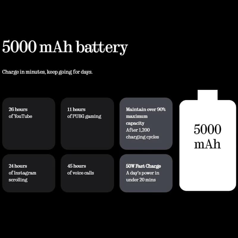 هاتف ناثينج (3a) برو 5G نسخة عالمية سنابدراجون 7s الجيل 3 NFC شاشة مرنة AMOLED مقاس 6.77 بوصة بطارية 50 واط شحن 50 واط - 5