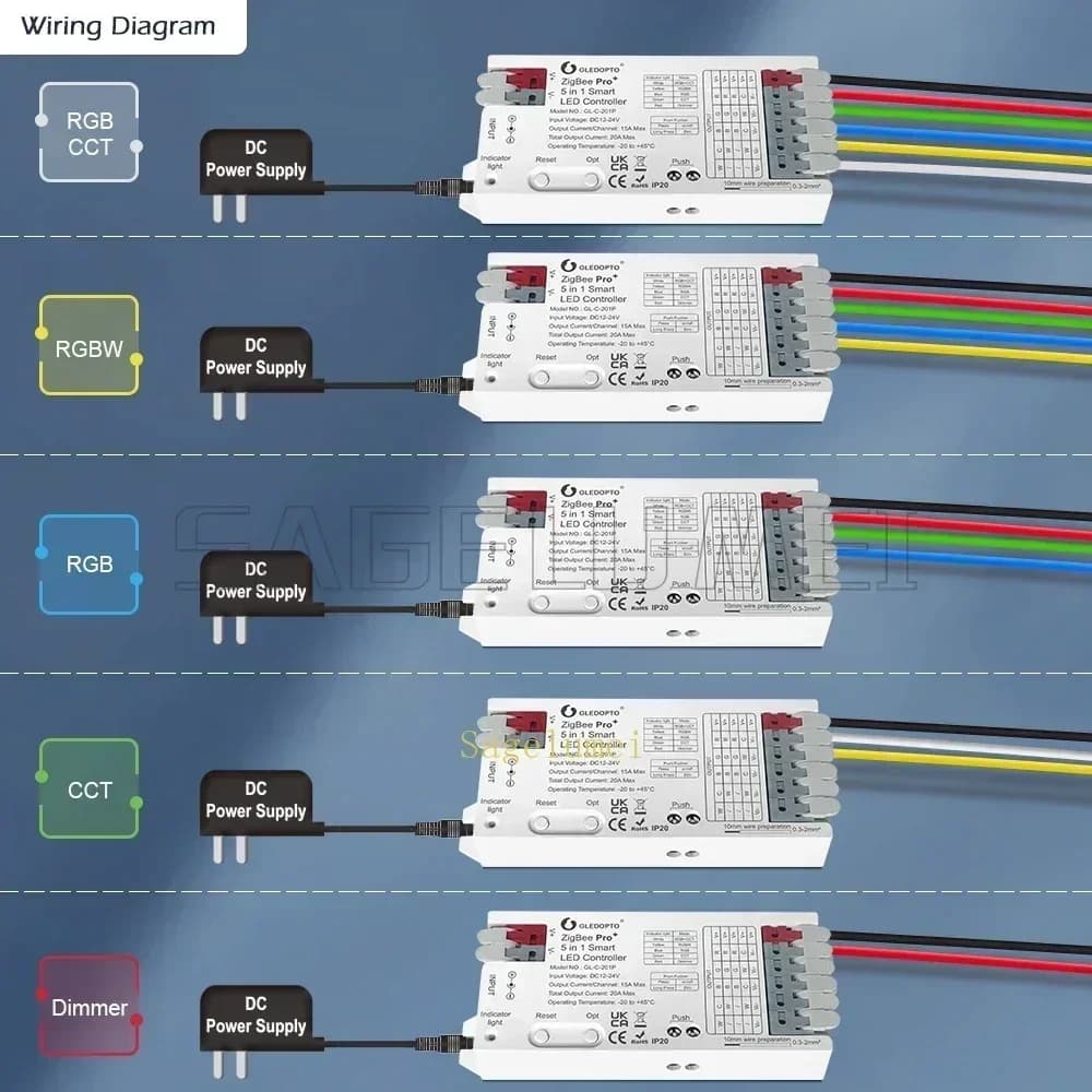 GLEDOPTO GL-C-201P/202P/203P  5 in 1 ZigBee 3.0 Pro+ LED Controller RGB CCT RGBW RGBCCT Strip Light  Smart APP Voice Control - 5