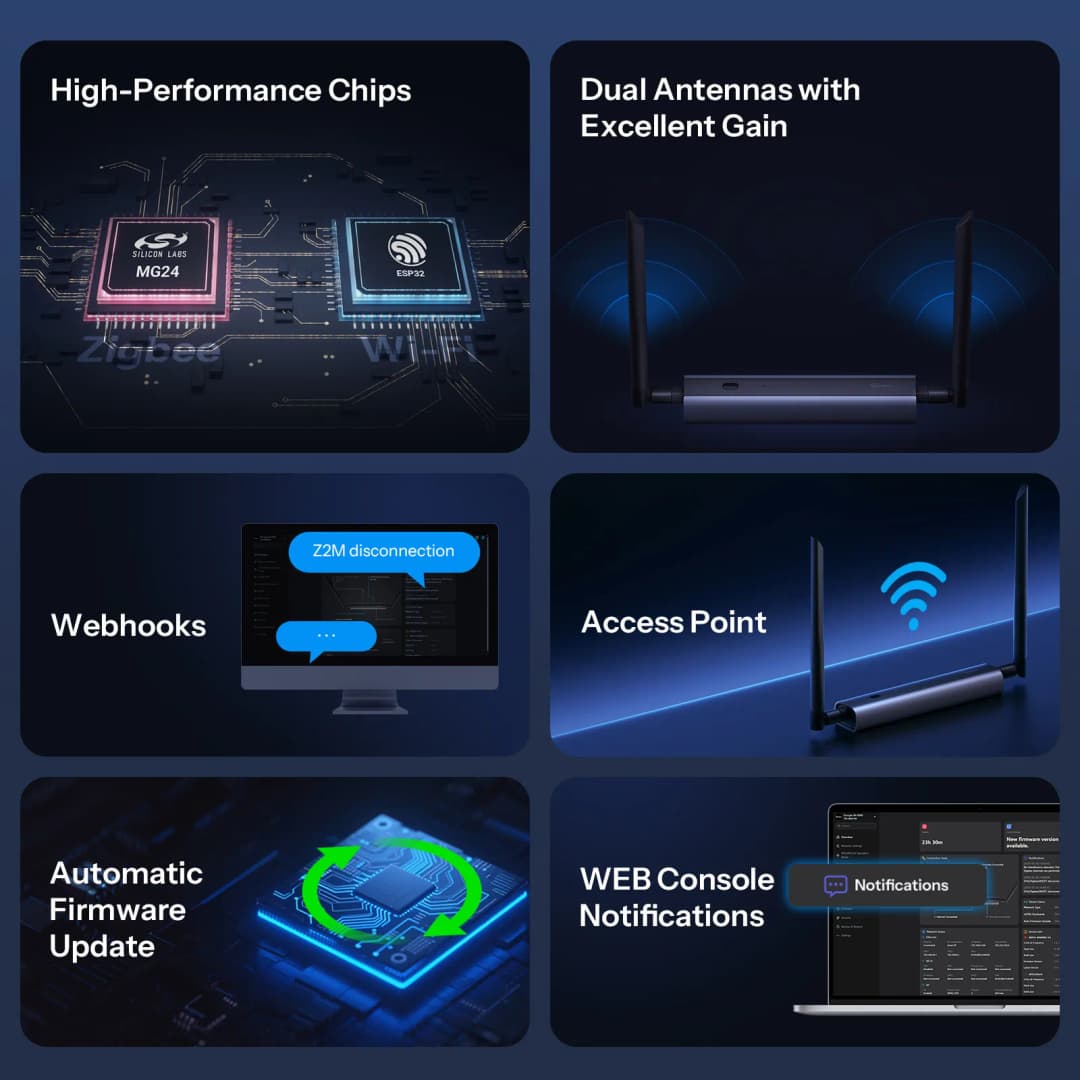 SONOFF Dongle Max Zigbee/Thread PoE Dongle Dongle-M High-Performance Chipset Dual-antenna Supports Ethernet,Wi-Fi,USB Connection - 2