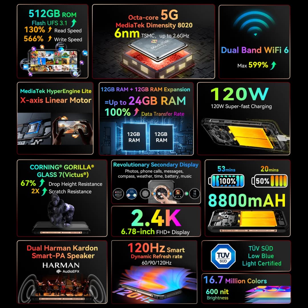 Blackview BL9000 5G Rugged Smartphone 6.78" 2.4K FHD+ Display (12+12)GB 512GB Mobile Phone 8800mAh With 120W - 2