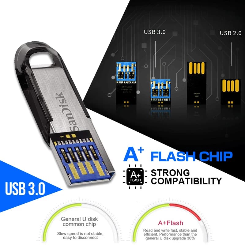 محرك أقراص فلاش USB معدني Sandisk الأصلي CZ73 سعة 128 جيجابايت 64 جيجابايت محرك أقراص محمول 32 جيجابايت 16 جيجابايت ذاكرة فلاش عصرية قلم محرك أقراص USB - 4