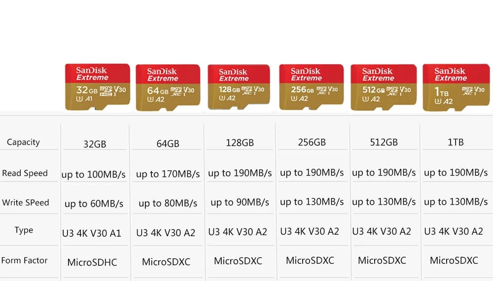 Sandisk Ultra Micro SD Card 128gb 256gb U3 4K V30 A2 Class 10 UHS-1 flash card 512GB 64GB 1TB microSD/TF Card For Phone camera - 2