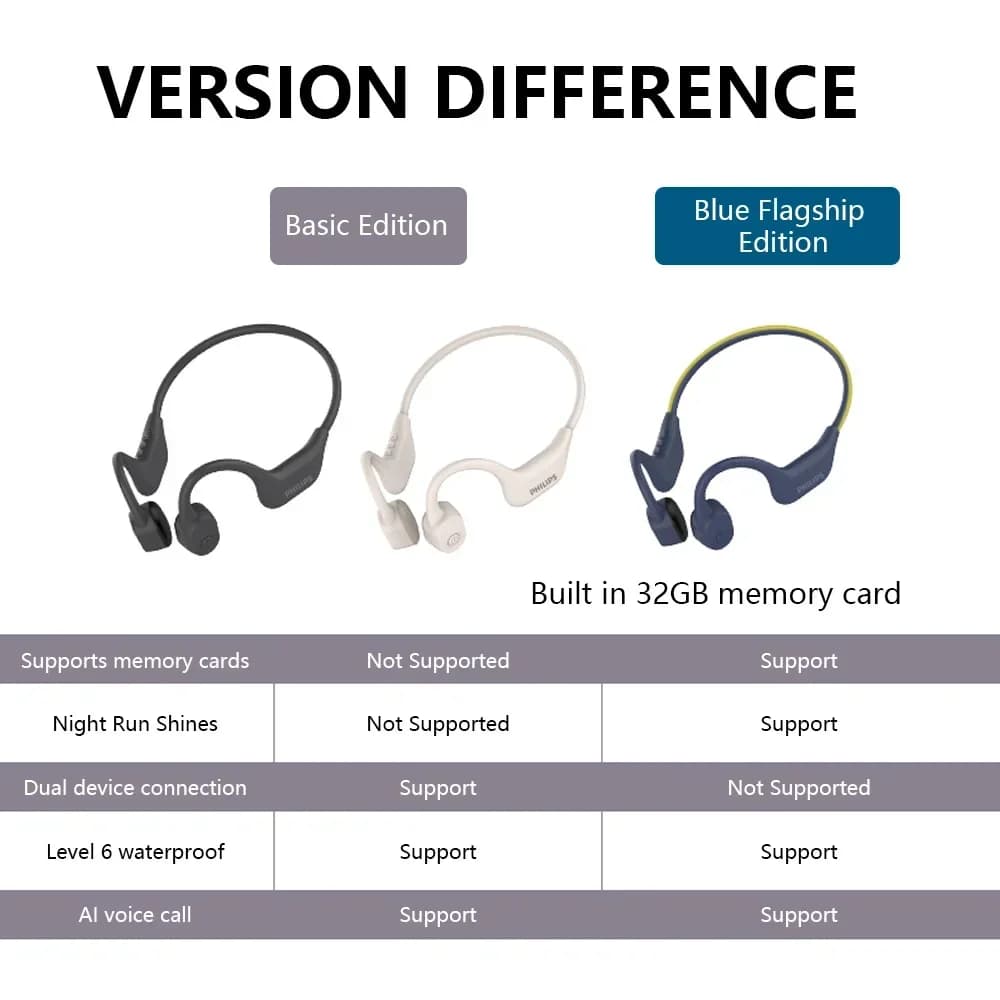 Philips TAA6609C Bone Conduction Outdoor Sports Earphone Bluetooth 5.4 HiFi Stereo Calls Wireless Headset Music Gaming Headphone - 6