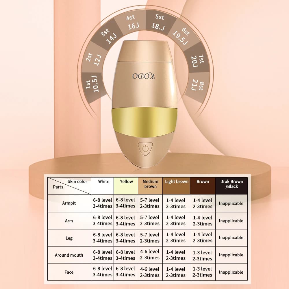 KODO 2026 High-end customization ice Laser Hair removal Laser Epilator Permanent IPL Painless Photoepilator 4 in 1 face and body - 5