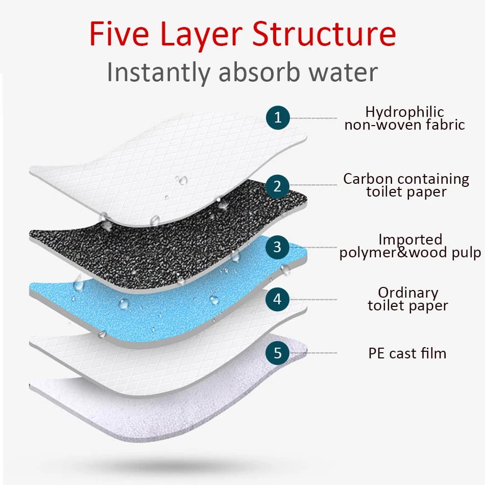 100/50/40/20PCS Absorbent Dogs Diapers Disposable Puppy Training Pee Pads Dry Clean Cushion Dog Supplies pañales para perros - 4