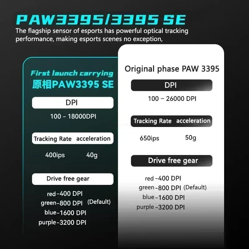 ماوس ألعاب Vxe Dragonfly R1SE/R1/R1pro/R1ProMax قابل لإعادة الشحن مع مستشعر Paw3395، لاسلكي، مريح، خفيف الوزن، مناسب للرياضة الإلكترونية - 6