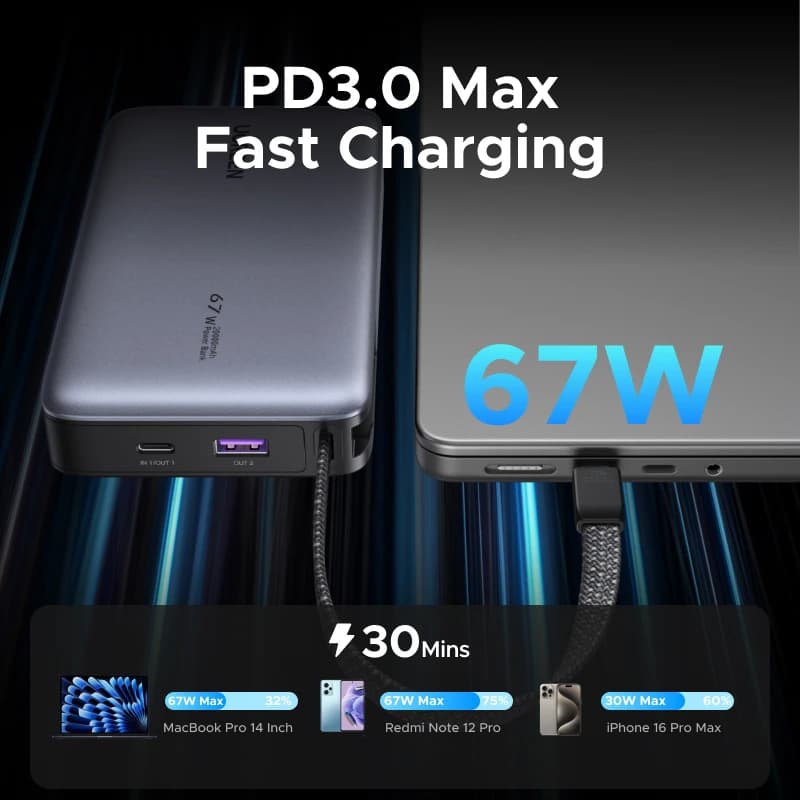 بنك طاقة UGREEN 67 واط 20000 مللي أمبير كابل Type-C مدمج، شاحن كمبيوتر محمول PD3.0 65 واط، متوافق مع بطارية Xiaomi الخارجية 67 واط - 3