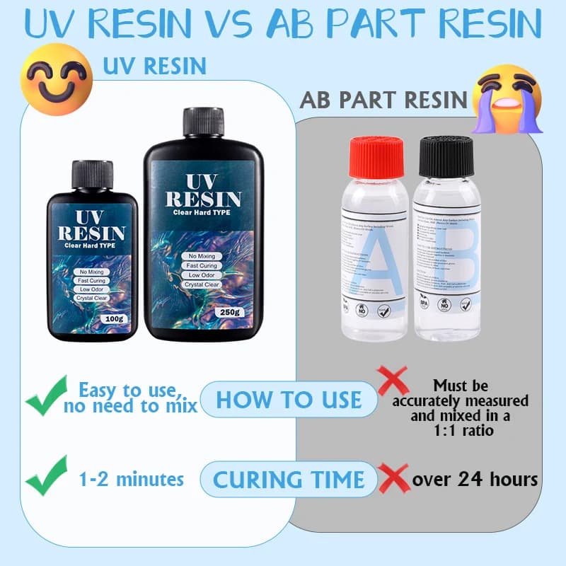 راتينج UV صلب من النوع البلوري الشفاف 100/200/300 جرام، غراء بلوري شفاف، راتينج إيبوكسي UV للعلاج بالأشعة فوق البنفسجية لصناعة الحرف اليدوية والمجوهرات - 5