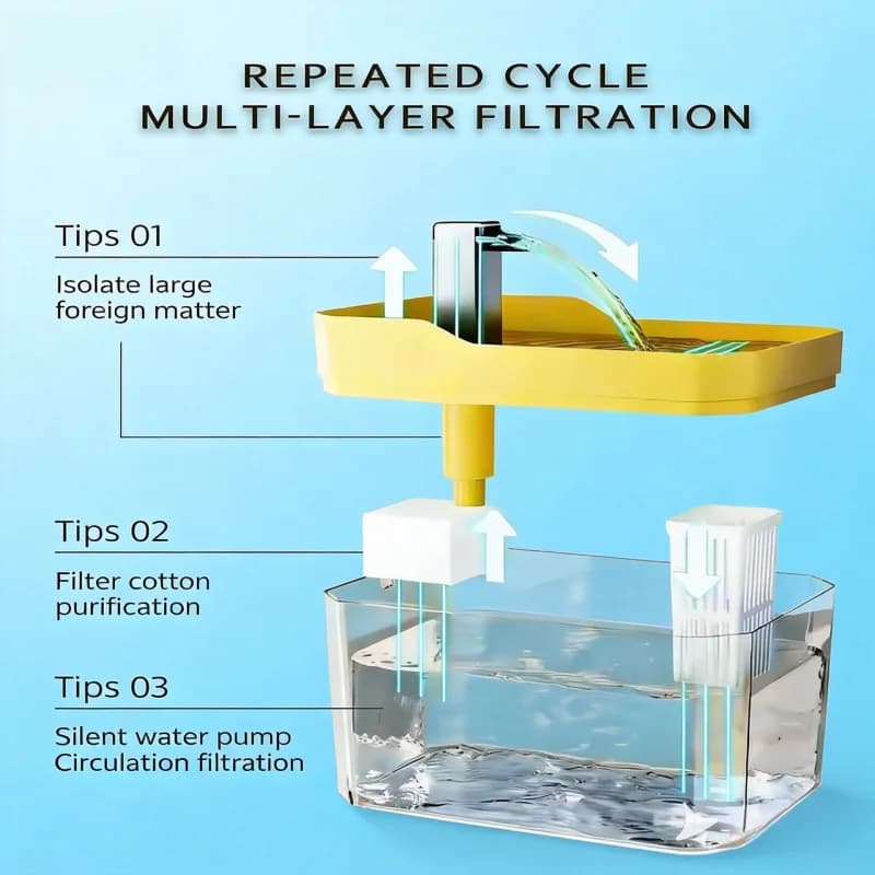 2026 new Cat Automatic Water Dispenser Drinking circulating filters flowing water intelligent pet automatic water dispenser - 4