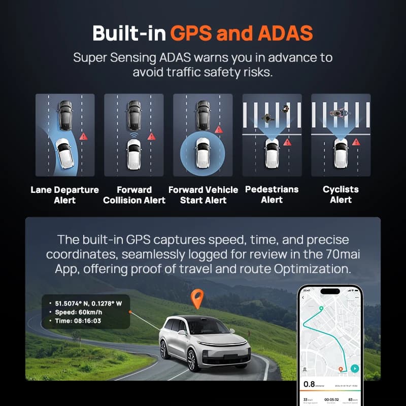 70mai 4K Dash Cam Omni X800 360° Rotating HDR Car Camera Built-in GPS&ADAS Support Dual-Channel 4G Compatible Supercapacition - 2