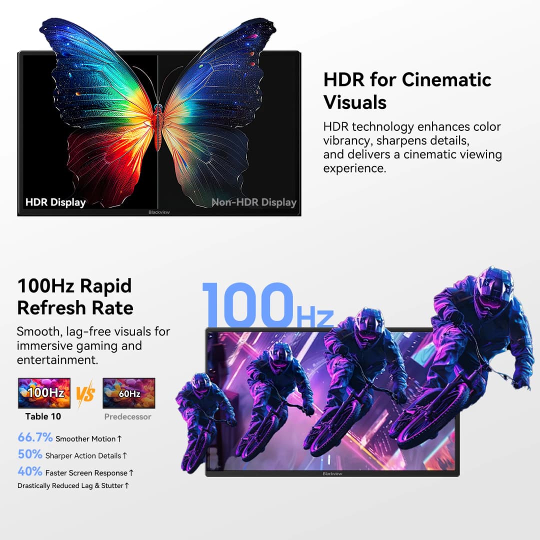Blackview Portable Monitor, 23.8''1080P FHD 100Hz Laptop Screen Extension, IPS Gaming Monitor, 90° Rotatable Adjustable Stand - 5