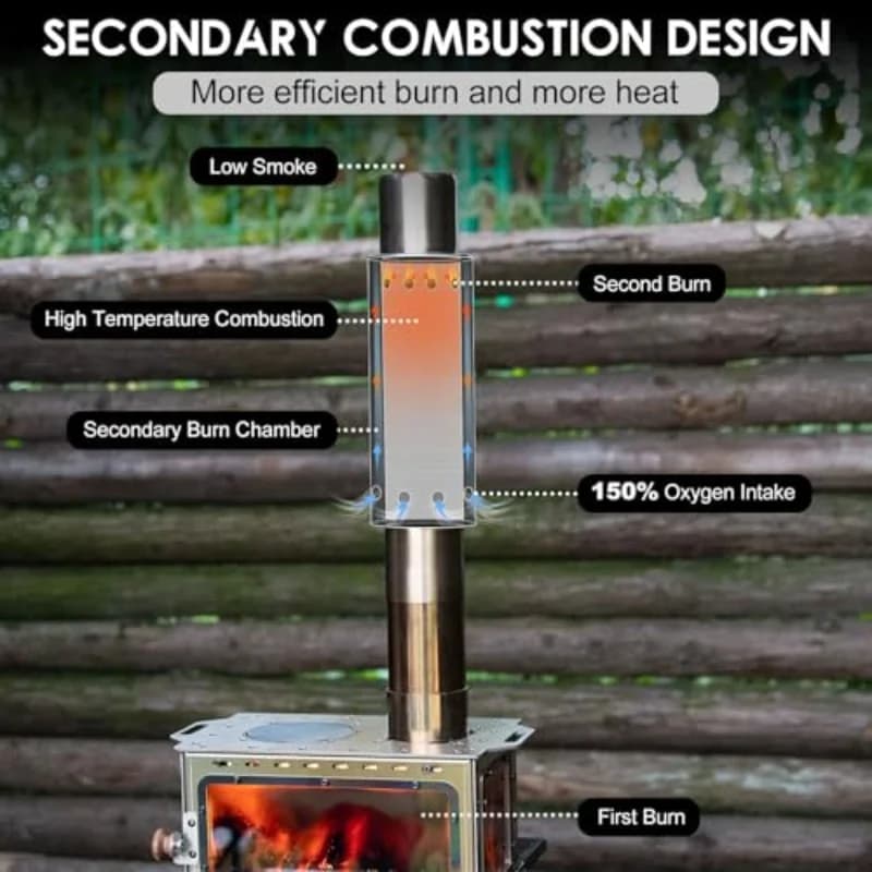 CHANGE MOORE Secondary Burning Tent Stove Chimney Pipe 2.17"/55mm Diameter Universial Camping Stove Accessories - 5