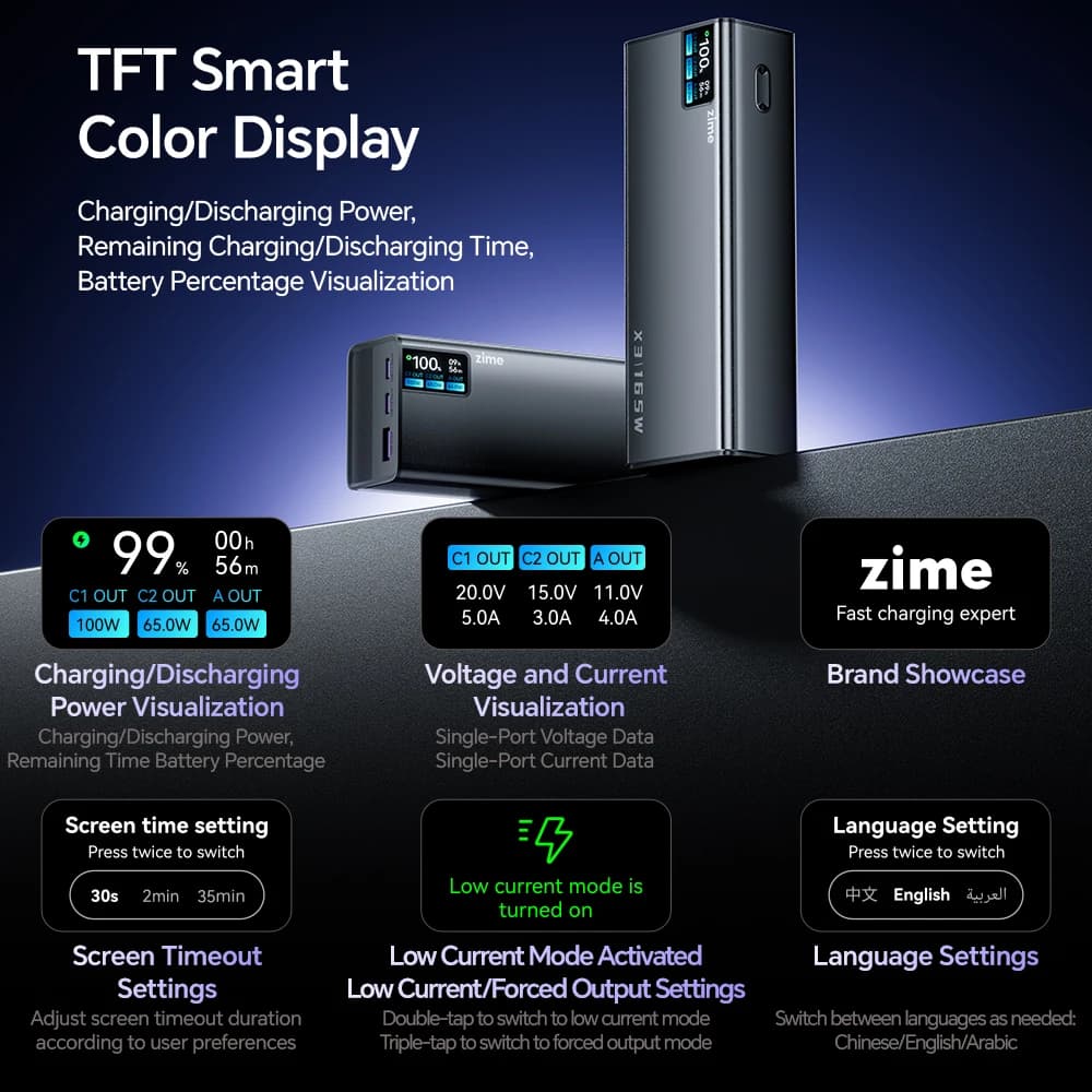 zime 165W 20000mAh Power Bank Support PD3.0 PPS Fast Charging For Macbook Tablet iPhone 17 16 Two-way Fast Charging - 2