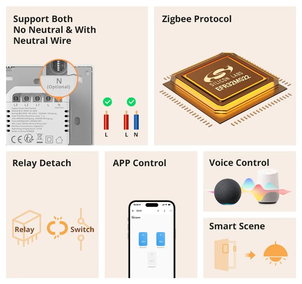 SONOFF ZBM5 Zigbee Smart Wall Switch UK/EU Type Detach Relay Mode Applicable to Both  No Neutral & With Neutral Wire 1 /2/3 Gang - 3