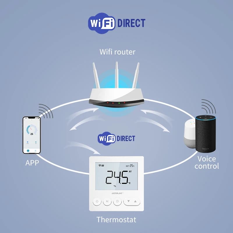 Tuya Smart Floor Heating Wifi Thermostat For Water Room Temperature Remote Controller Google Home\Aleax - 4