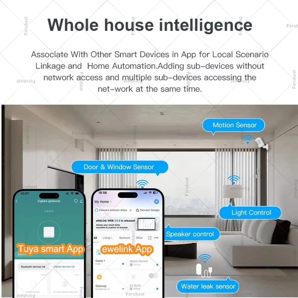 مركز بوابة Zigbee 3.0 جسر لاسلكي للمنزل الذكي جهاز أتمتة بتحكم عن بعد عبر تطبيق Tuya/Ewelink يعمل مع Alexa وGoogle Home - 4