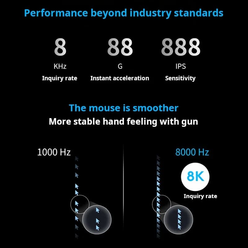 فأرة ألعاب Logitech PRO X SUPERLIGHT 2 DEX GPW4 لاسلكية، خفيفة الوزن، عين الصقر - 2