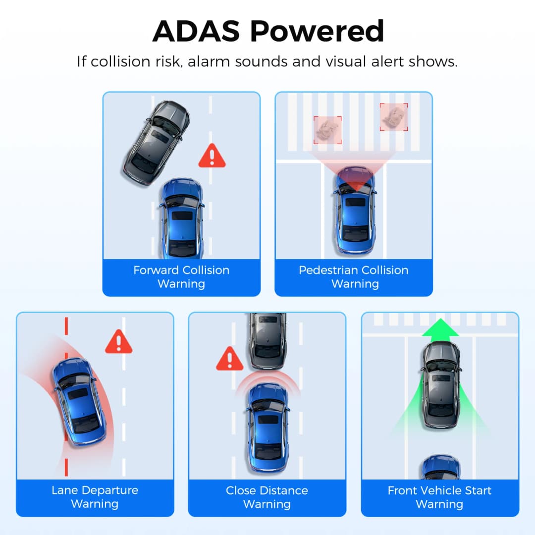كاميرا لوحة القيادة AZDOME M550 برو بدقة 4K+2.5K مع واي فاي 5.8 جيجاهرتز ونظام تحديد المواقع المدمج وشاشة IPS 3.19 بوصة ورؤية ليلية ووضع ركن 24 ساعة - 4