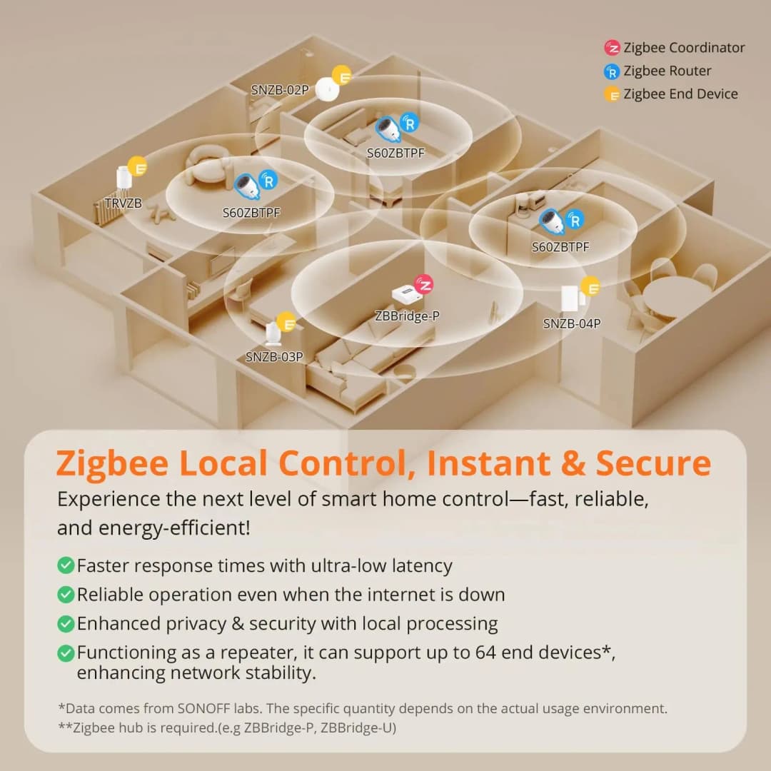 SONOFF S60ZB S60ZBTPF Sonoff S60 Zigbee Smart Plug Smart Home Outlet Socket with Energy Monitoring Supports Alexa Google Home - 4