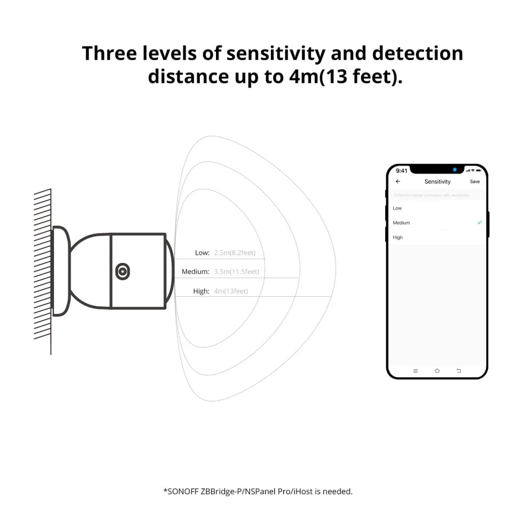 SONOFF SNZB-06P Zigbee Human Presence Sensor Rardar Detector Motion Sensor Smart Home Automation for Alexa Alice ZHA Zigbee2MQTT - 5